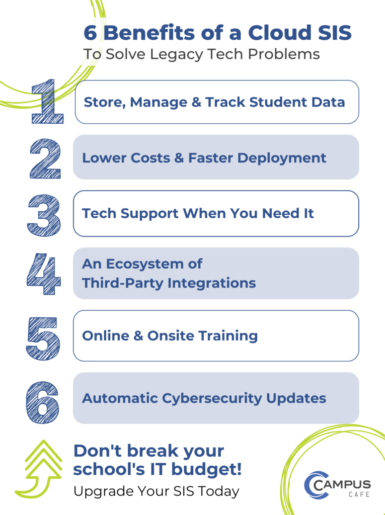 Schools that leverage a cloud-based student information system for data insights operate more efficiently and effectively, so everyone can make data-based decisions that impact growth and retention.