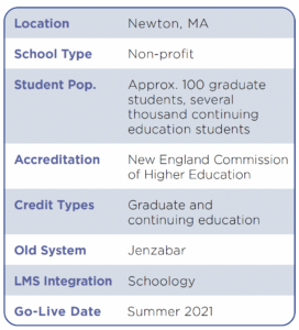 Graphic of location and statistical data for Hebrew College