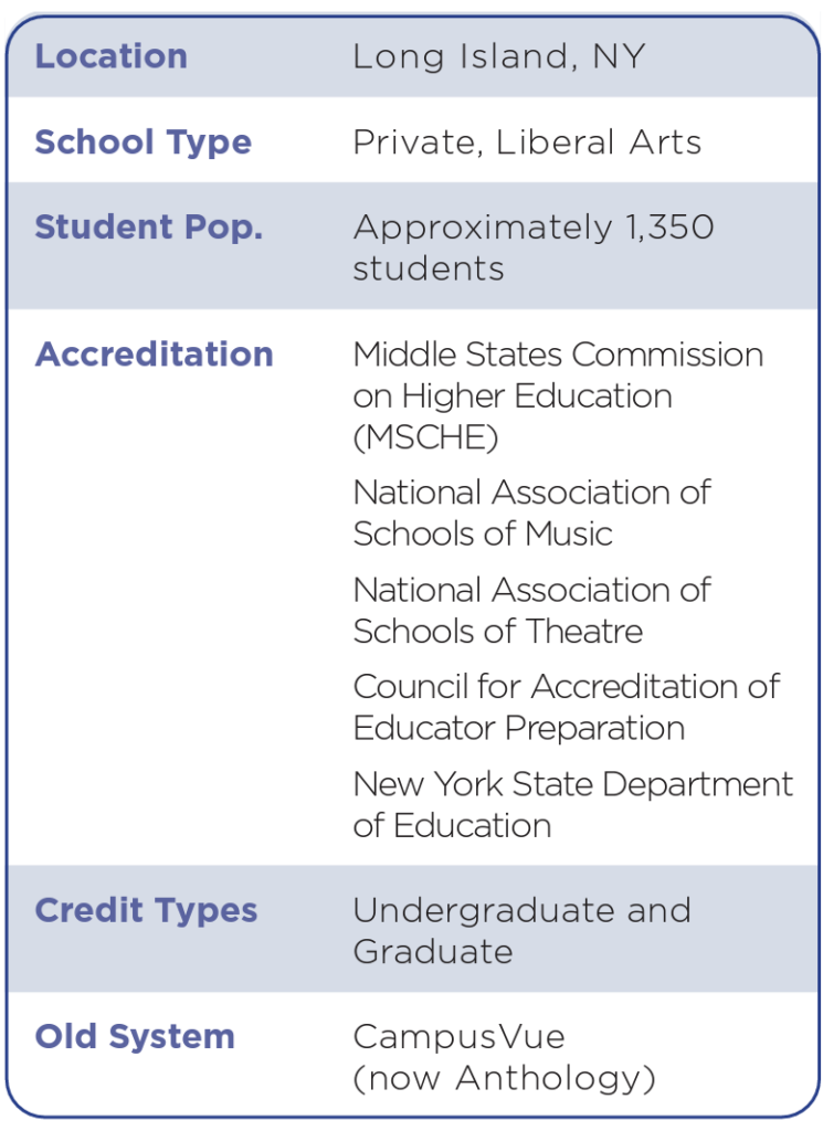 Five Towns College students receive financial aid through loans, grants, work study programs, institutional scholarships and grants.