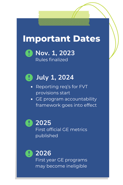Important Dates for the Gainful Employment rule updates.