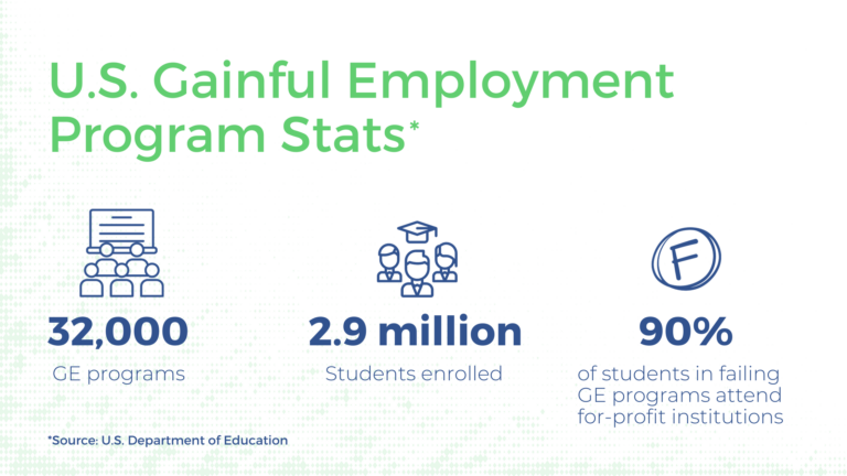 Gainful Employment program data.