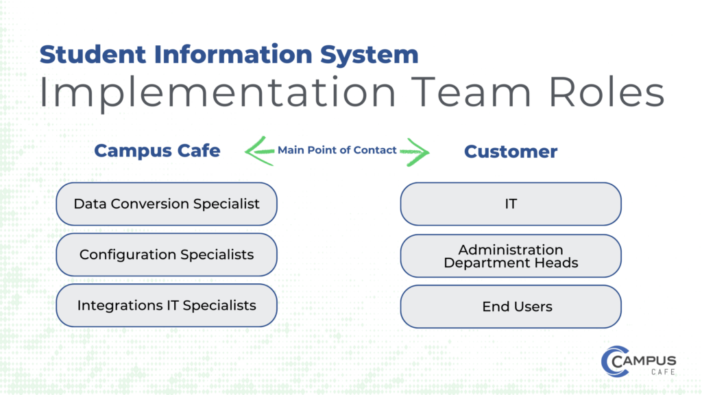 Identifying a main point of contact helps to streamline the flow of information and keep implementation timelines on track.