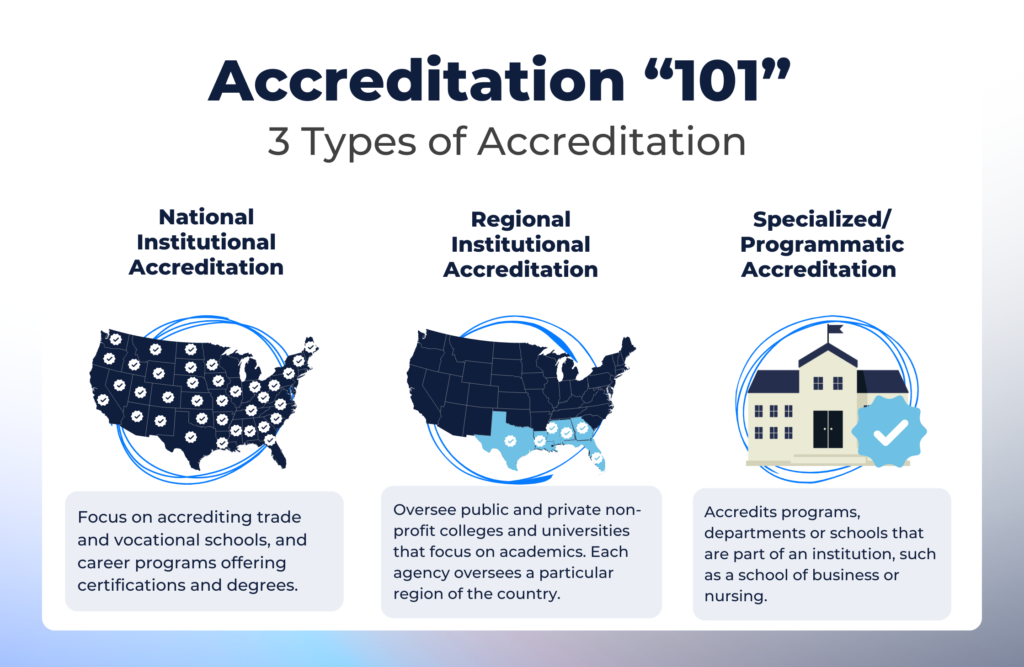 Accreditation preparation becomes harder when evidence has to be pulled from old exports, department spreadsheets and systems that do not agree.