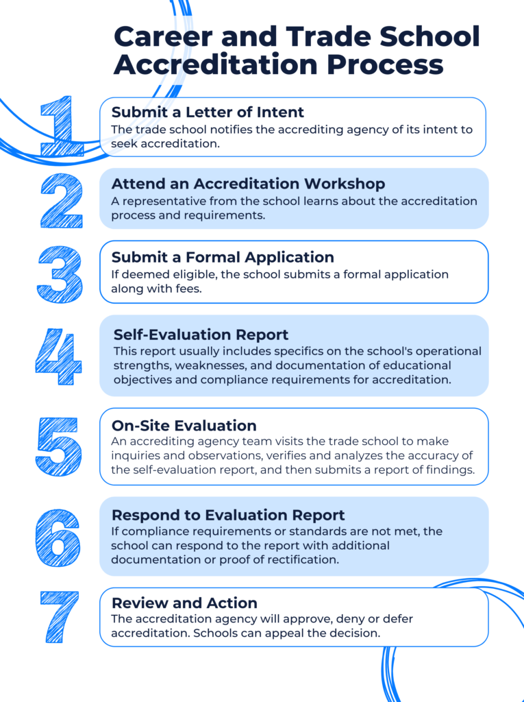 AccreditationBlog_careertrade-accreditationprocess