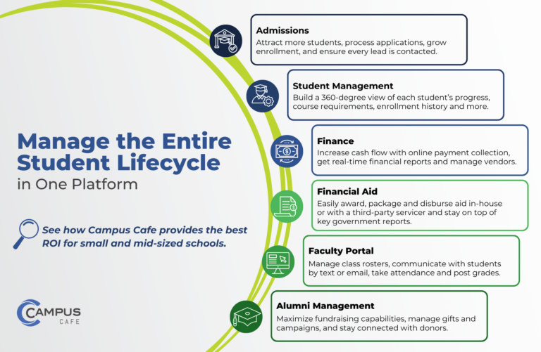 See how Campus Cafe's integrated student information system helps small and mid-sized colleges manage the entire student lifecycle.