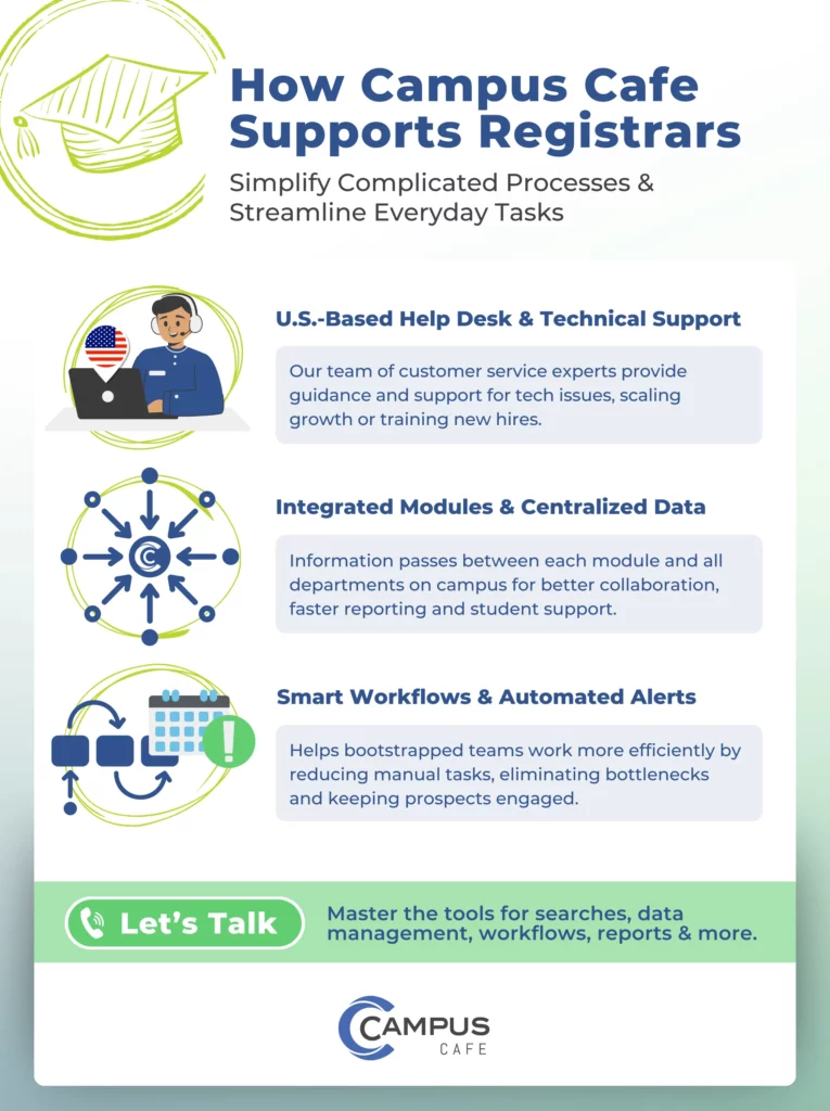 How Campus Cafe Supports Registrars