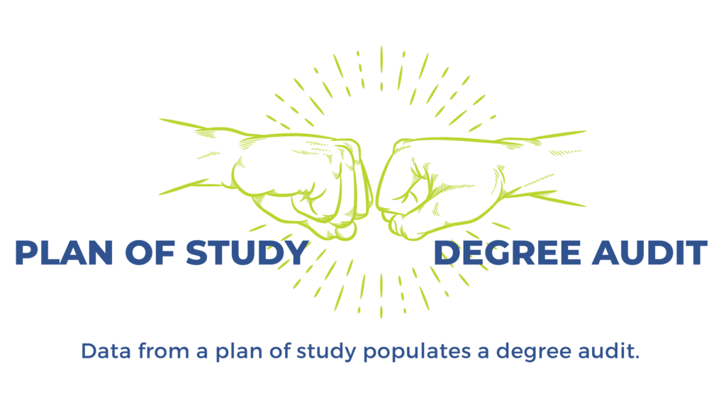 A degree audit serves a different function than a plan of study.