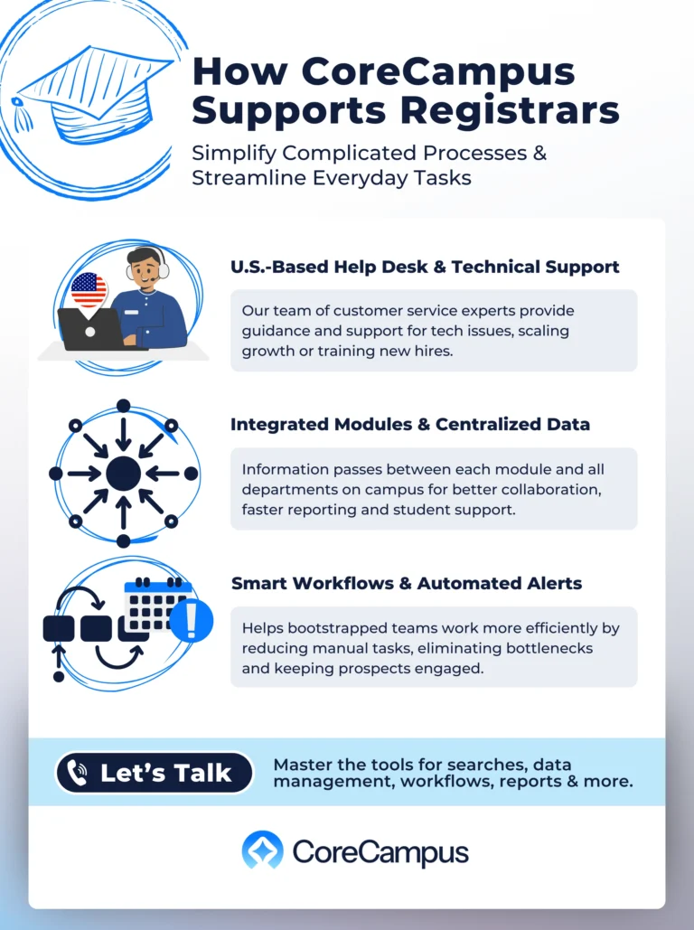 An SIS helps registrars manage student data more efficiently while supporting today’s students.