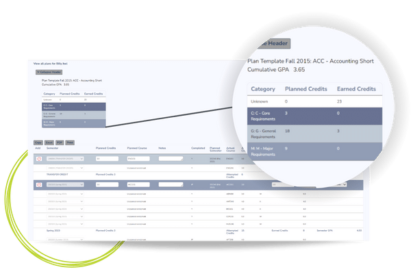 A plan of study helps schools keep students on track to meet graduation requirements.