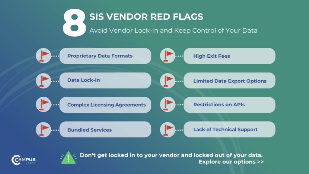 Don't get locked into your SIS vendor and locked out of your student data. Avoid these eight red flags and explore Campus Cafe Software's tips for finding the best student information system vendor for your school.