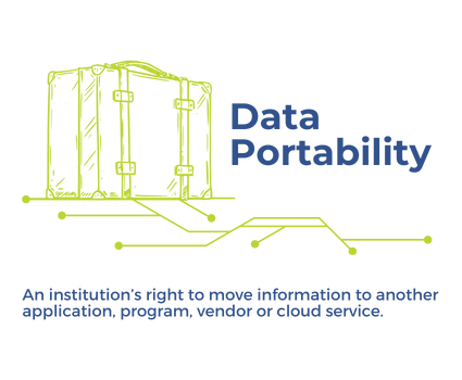 Data portability is an institution’s right to move data from one vendor to another.