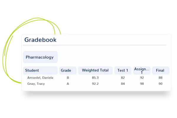 Campus Cafe Robust Gradebook​