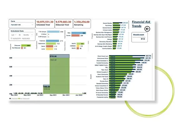 Improve Operational Efficiency With Key Management Reports​