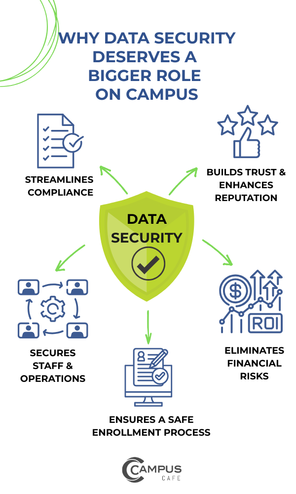 Security Data Infographic