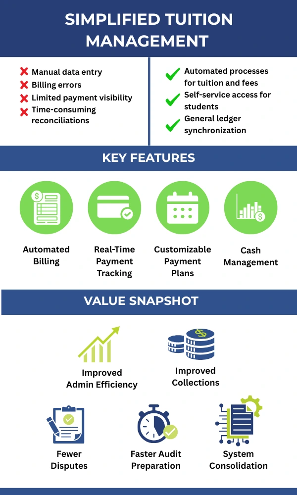 Simplified Tuition Management