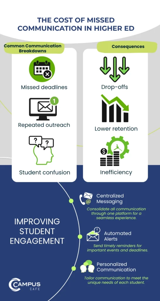 Enhancing Student Engagement With Integrated Communication Tools
