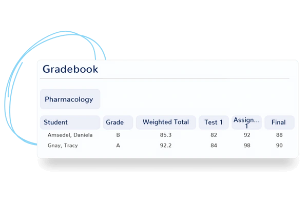 Campus Cafe Robust Gradebook​