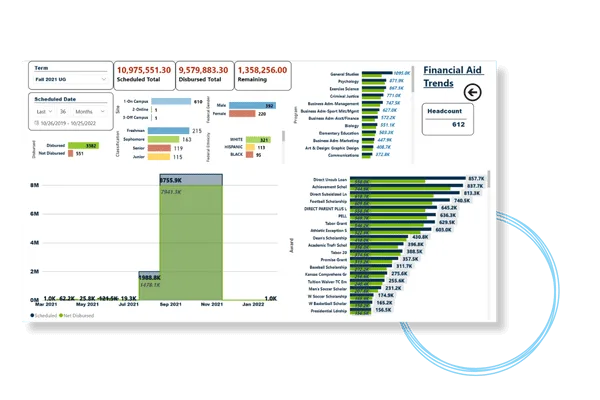 Improve Operational Efficiency With Key Management Reports​