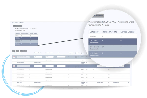 A plan of study helps schools keep students on track to meet graduation requirements.